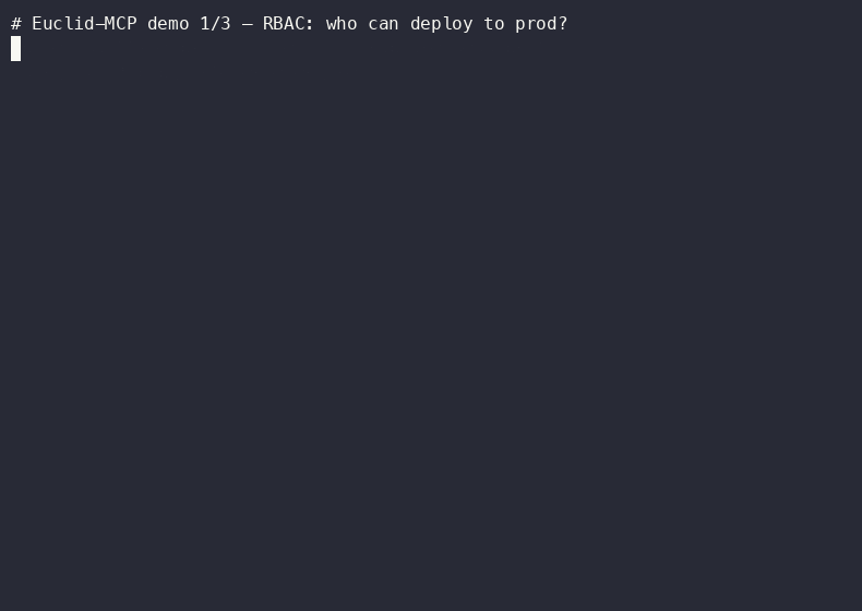 RBAC session: who can deploy to prod, with proof tree